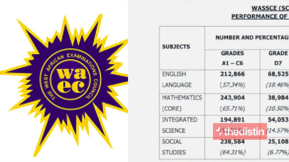 WAEC: Over 49,000 WASSCE Candidates Scored F9 In Mathematics And Other Subjects