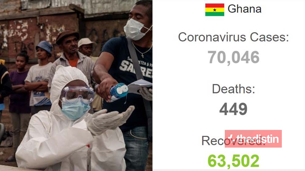 9 More Dead From COVID-19 In Ghana, Confirmed Cases Hit Over 70,000 (Photo)