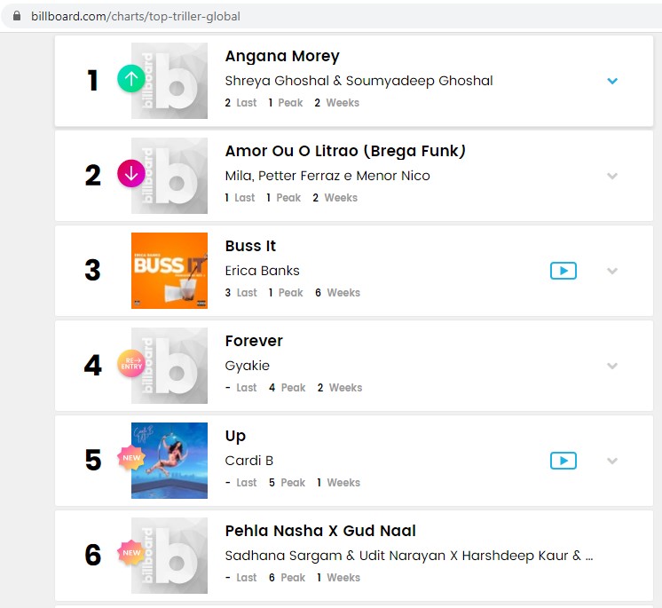 Gyakie Beats Cardi B And Others To Secure The 4th Position On Billboard's "Top Triller Global Chart" | Screenshots
